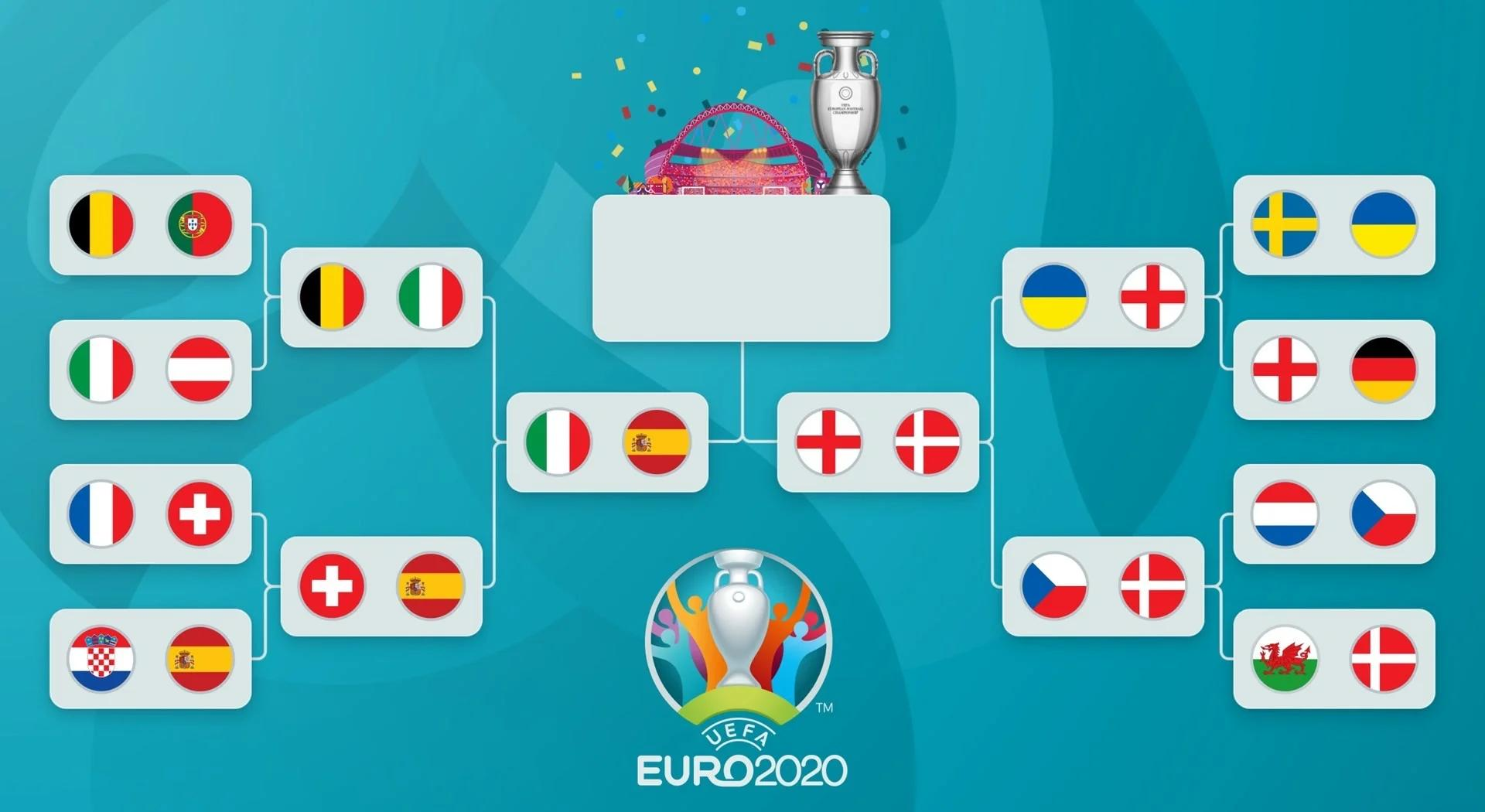 包含实力对比：欧国联杯赛球队意图明显的词条