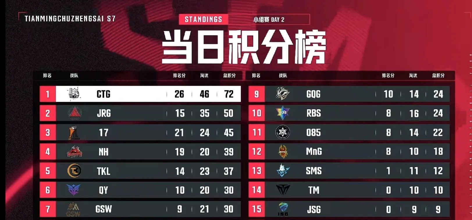  Ming连续十场比赛得分超过精彩发挥，掘金挑战极限！